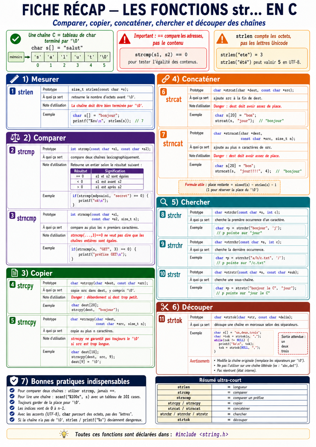 Fonctions string.h — mesurer, comparer, copier